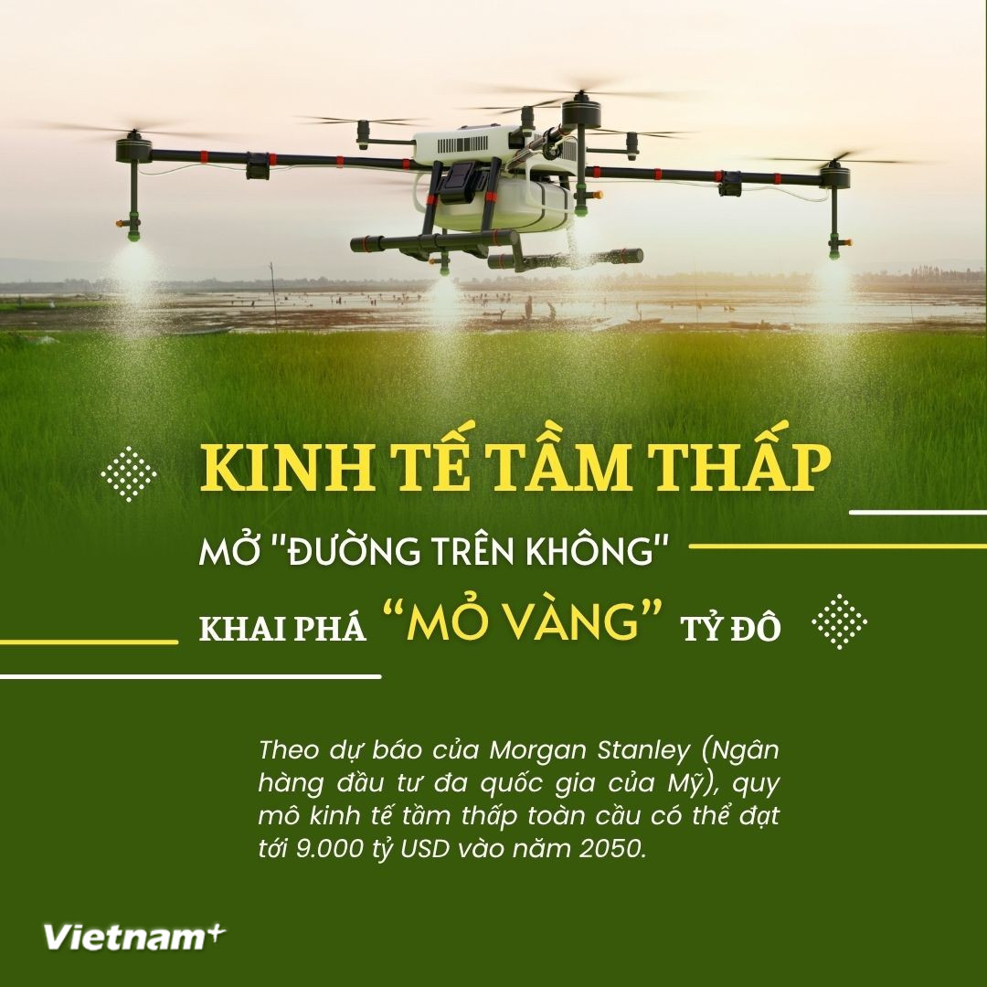 Ảnh của "Kinh tế tầm thấp": Mở "đường trên không" khai phá mỏ vàng tỷ đô