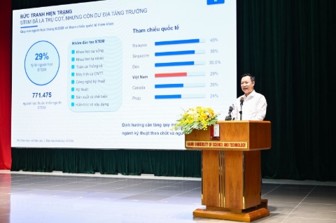 Bệ phóng cho người học các ngành công nghệ chiến lược