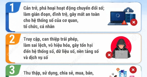 Năm hành vi bị nghiêm cấm trong chuyển đổi số từ ngày 1/7/2026