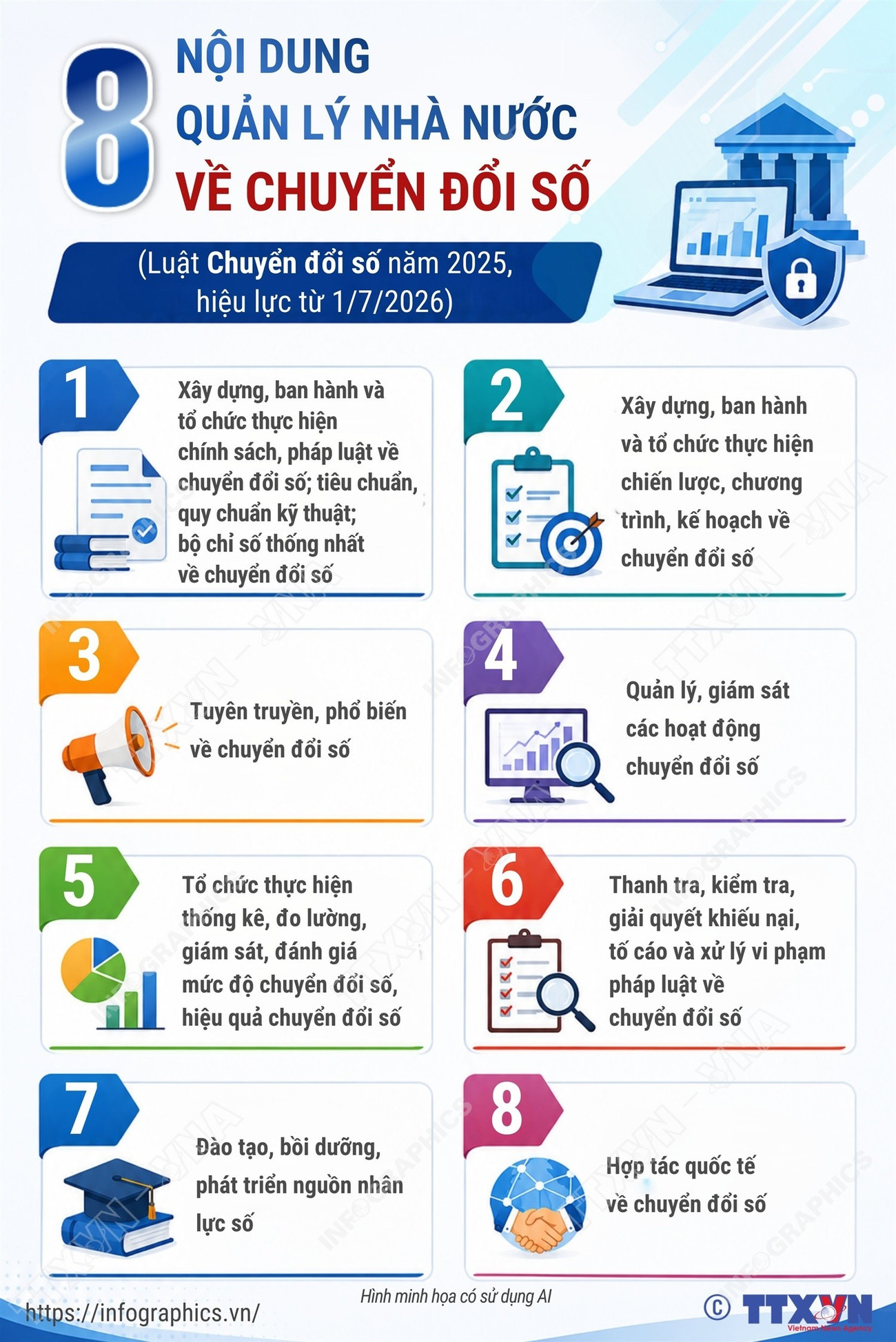 info-8-noi-dung-quan-ly-nha-nuoc-ve-chuyen-doi-so.jpg