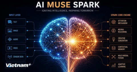 Meta nâng cấp mô hình AI Muse Spark, mở rộng cuộc đua AI tạo sinh