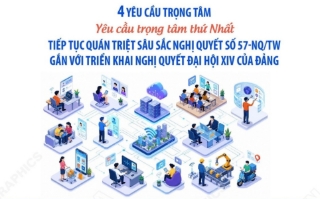 4 yêu cầu trọng tâm trong thông báo kết luận của Tổng Bí thư, Chủ tịch nước Tô Lâm về Nghị quyết 57