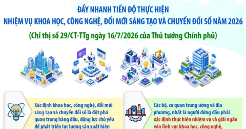 Đẩy nhanh tiến độ thực hiện nhiệm vụ khoa học, công nghệ, đổi mới sáng tạo