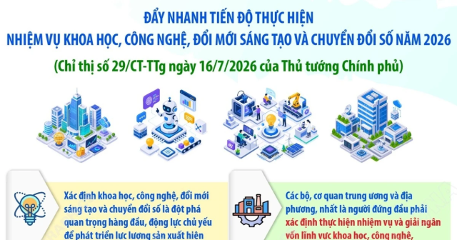 Đẩy nhanh tiến độ thực hiện nhiệm vụ khoa học, công nghệ, đổi mới sáng tạo