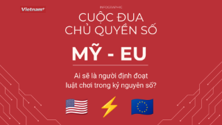 Google làm nóng cuộc đối đầu Mỹ châu Âu về chủ quyền số
