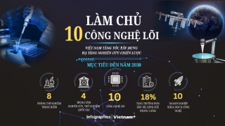 Việt Nam đặt mục tiêu làm chủ 10 công nghệ lõi vào năm 2030
