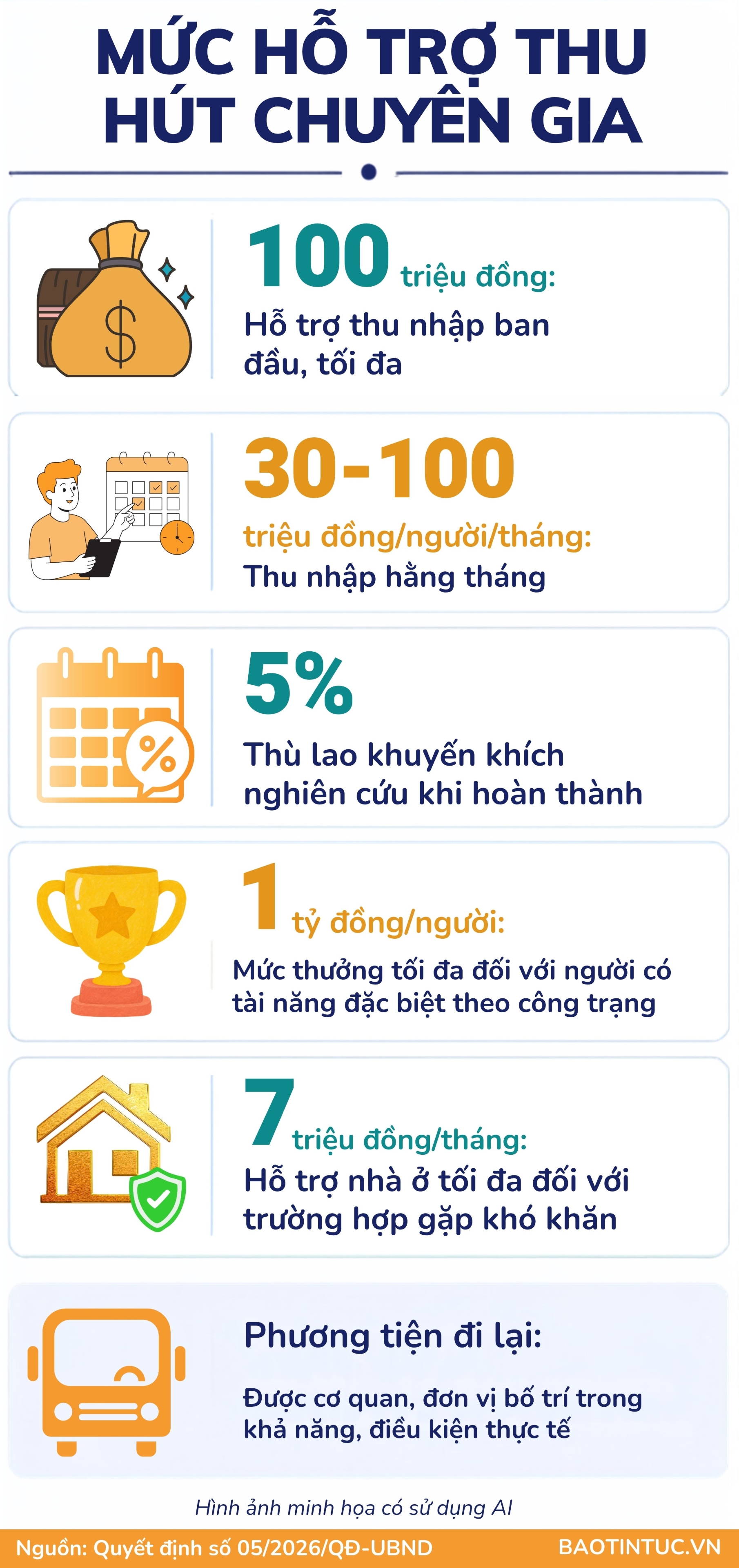 Mức hỗ trợ thu hút chuyên gia. (Ảnh: Lưu Niệm/Báo Tin tức và Dân tộc) Media