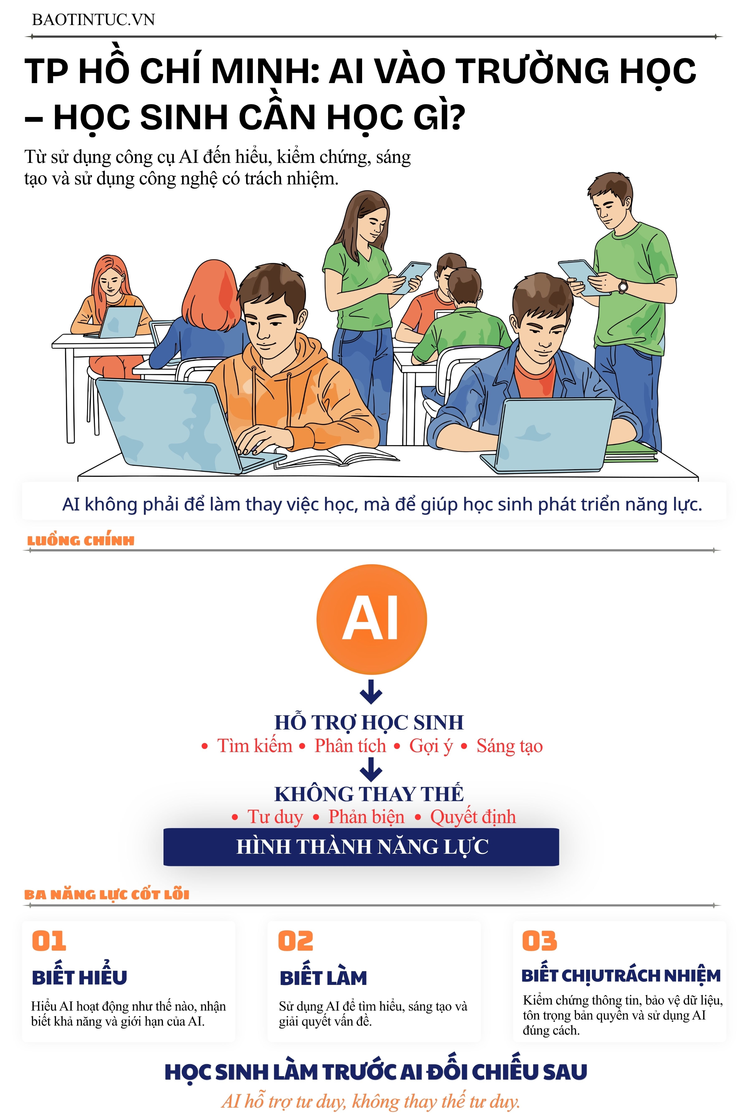 TP Hồ Chí Minh đưa AI vào trường học để học sinh làm chủ công nghệ