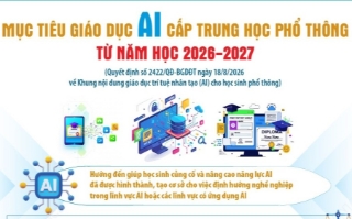 Mục tiêu giáo dục AI cấp trung học phổ thông từ năm học 2026-2027