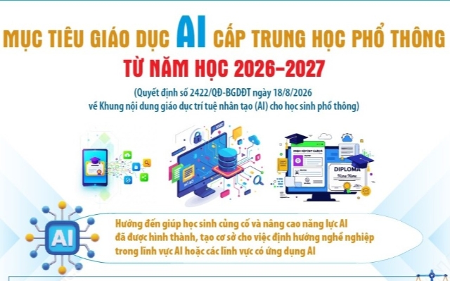 Mục tiêu giáo dục AI cấp trung học phổ thông từ năm học 2026-2027