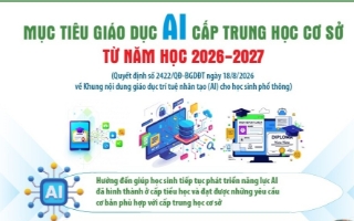 Mục tiêu giáo dục AI cấp trung học cơ sở từ năm học 2026-2027