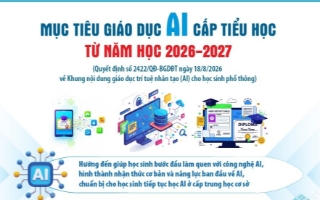 Mục tiêu giáo dục AI cấp tiểu học từ năm học 2026-2027