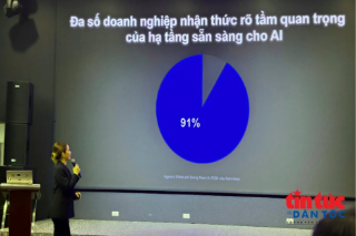 Càng dùng AI, doanh nghiệp càng lo mất dữ liệu