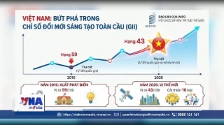 Việt Nam - Điểm sáng đổi mới sáng tạo