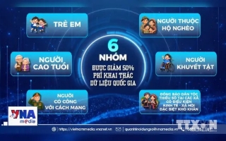 6 nhóm đối tượng được giảm 50% phí khai thác dữ liệu quốc gia